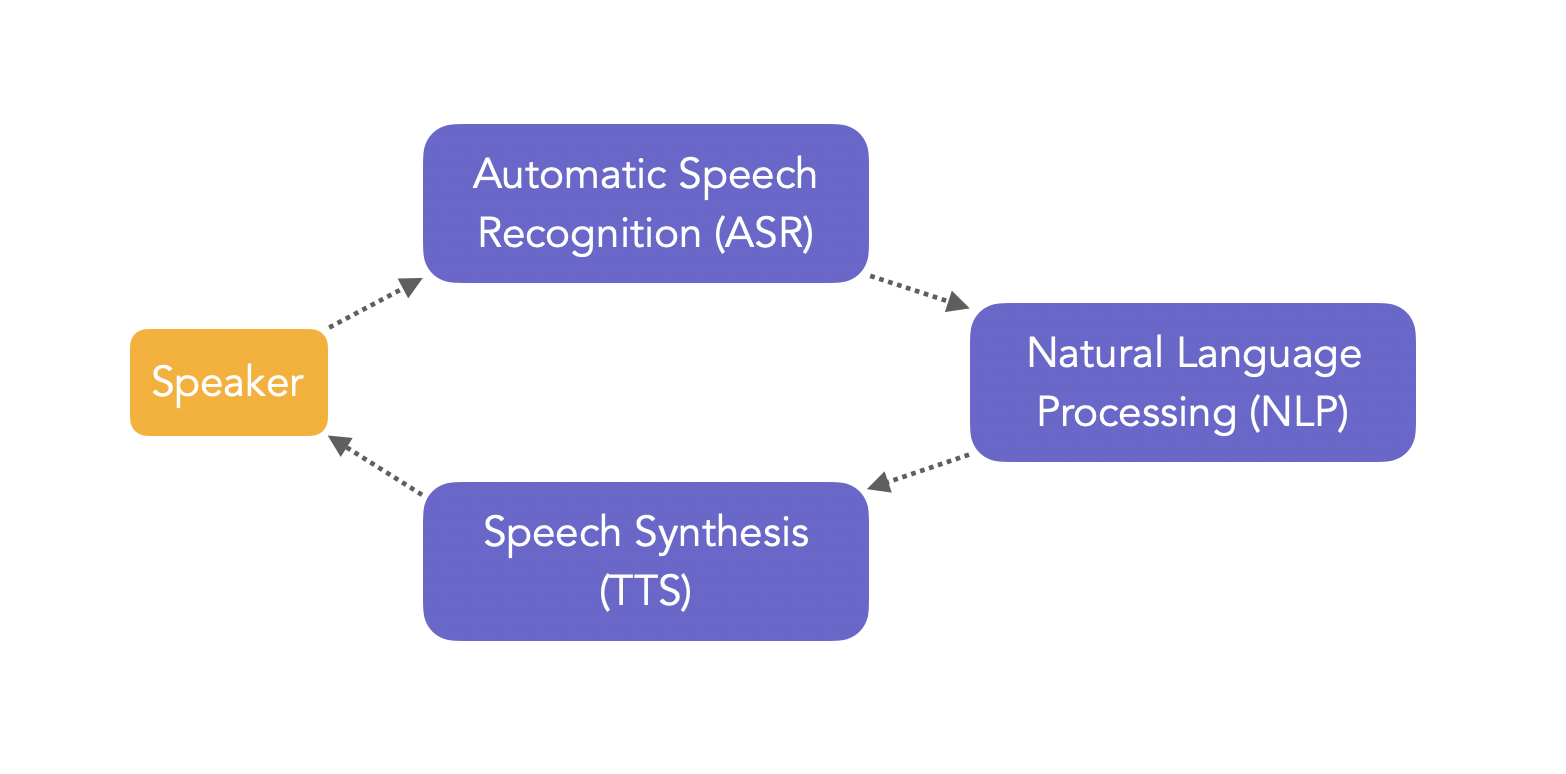 automatic speech recognition word segmentation