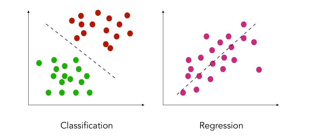 100 регрессия игрока 43. Classification regression. Regression Machine Learning. What is regression and classification. From regression to classification.