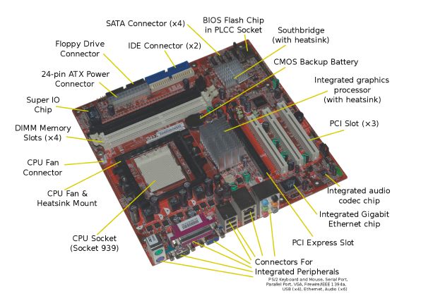 hardware components motherboard